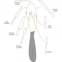 Couteau adapté Le George